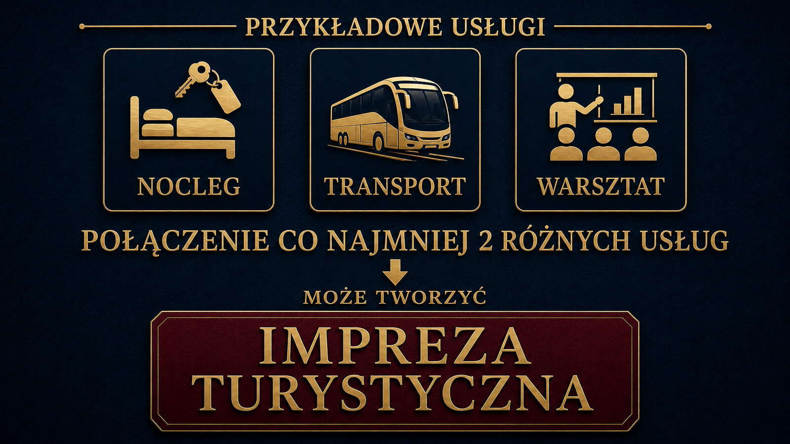 Czym naprawdę jest impreza turystyczna? Nie tylko wycieczki i wakacje